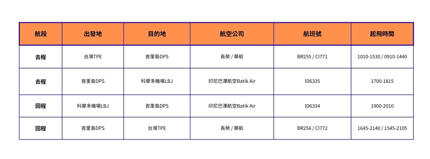 科摩多航班時間